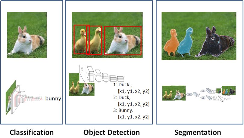GitHub - sohyeon98720/deepLearning_study: 딥러닝 스터디(classification,object ...