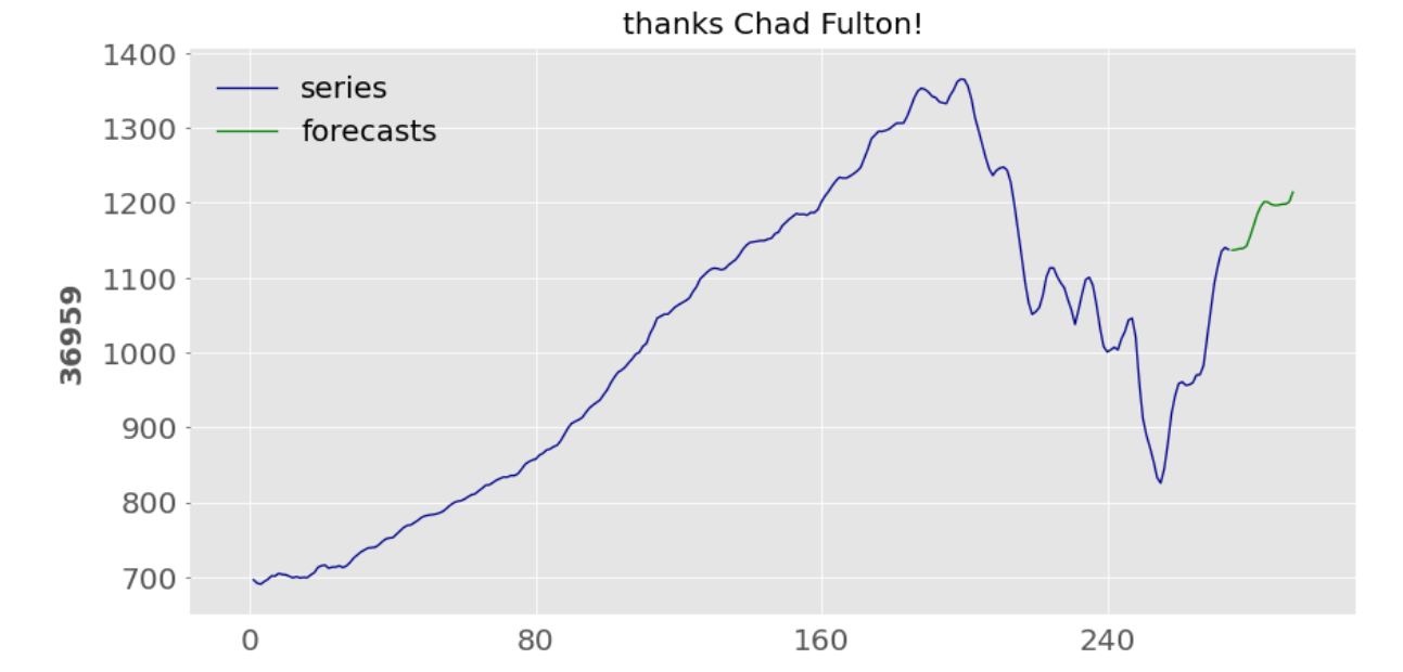 Мэтс электронная площадка. M etc. Amd rx580 8gb hiveos. Весы ювелирные электронные. Gtx 1080 ti 8gb хешрейт.