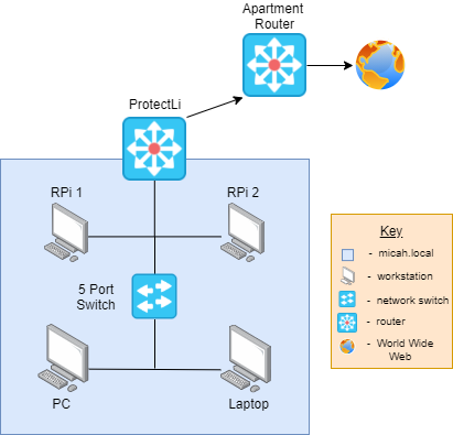 NetworkDesign (1)