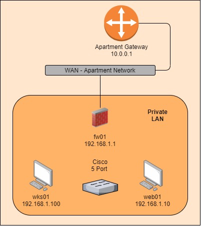 ReferenceArchitecture