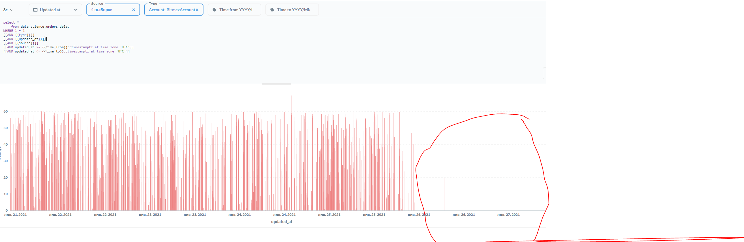 Incorrect display of charts · Issue #14961 · metabase/metabase · GitHub
