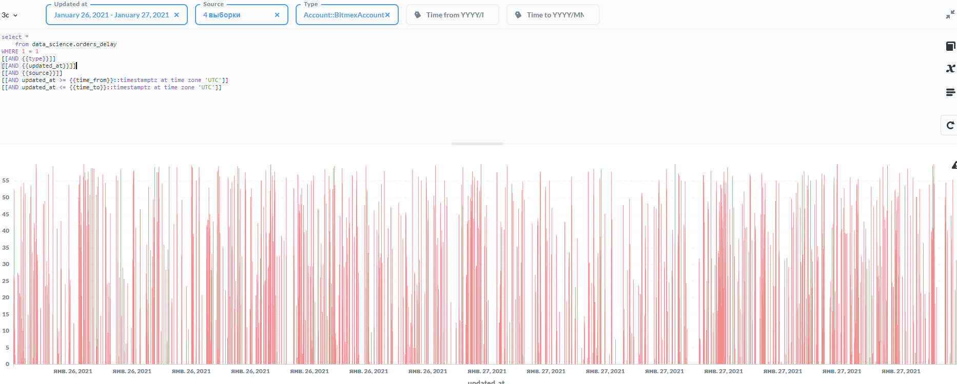 Incorrect display of charts · Issue #14961 · metabase/metabase · GitHub