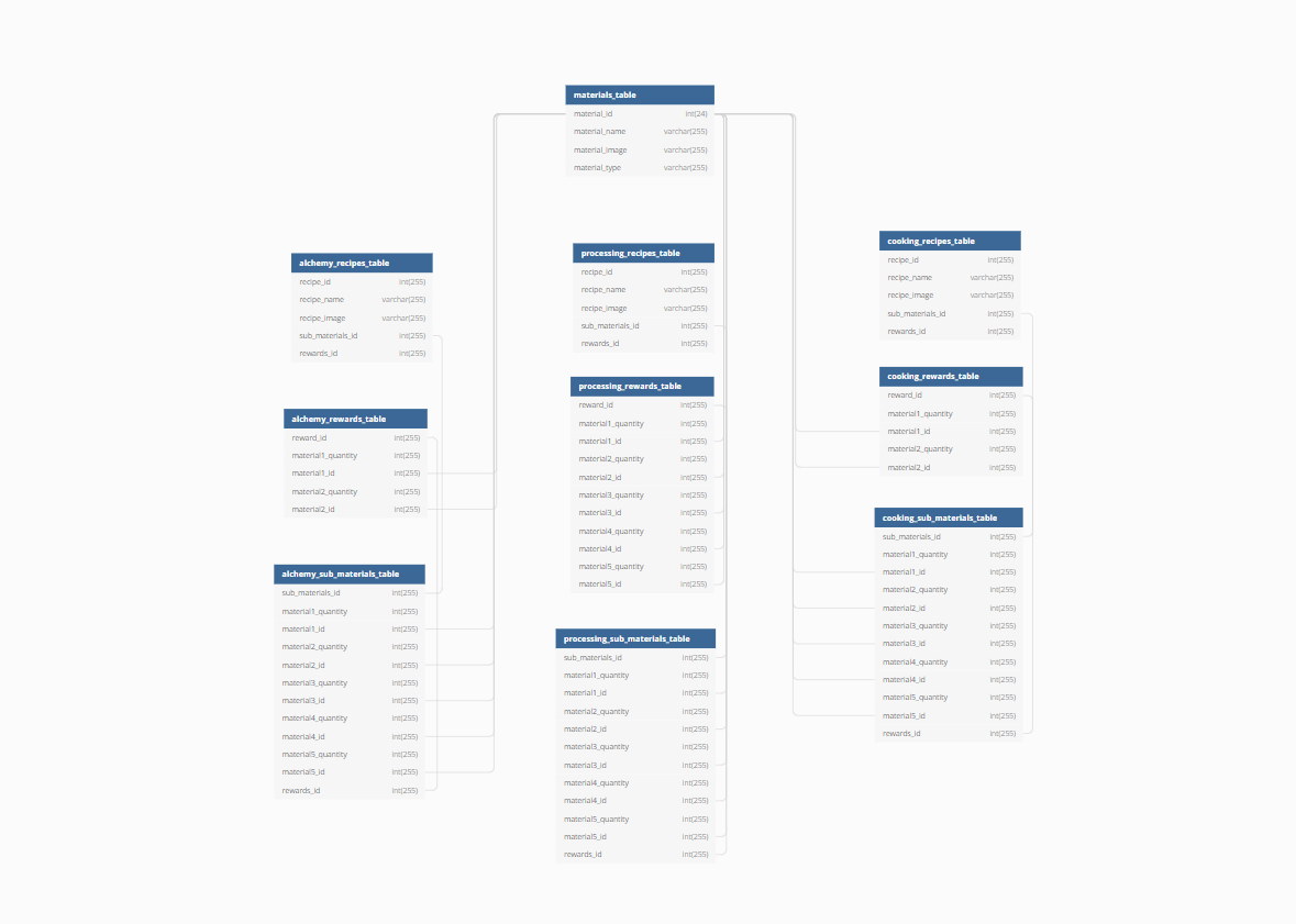 GitHub - ejwoulfe/BDOProfit: Fan Website for Black Desert Online