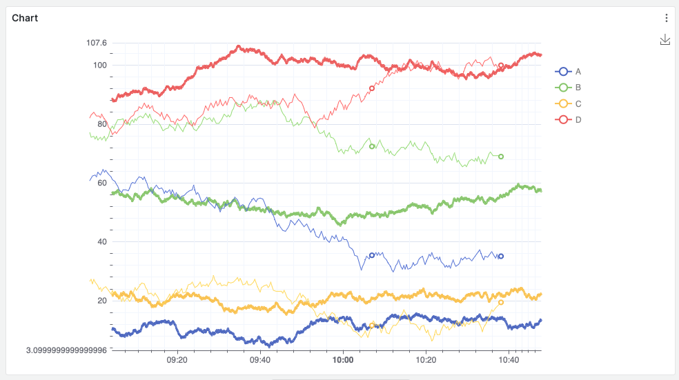 Echarts Zoom Mouse Wheel at Andrew Kraft blog