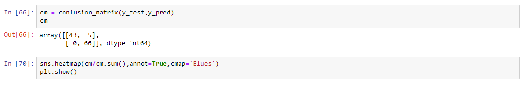 GitHub - KrishnaM05/Breast-Cancer-Classification: Breast cancer is very ...