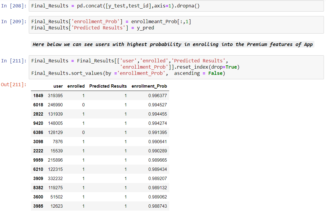 GitHub - KrishnaM05/Directing-Customers-to-Subscription-Products ...