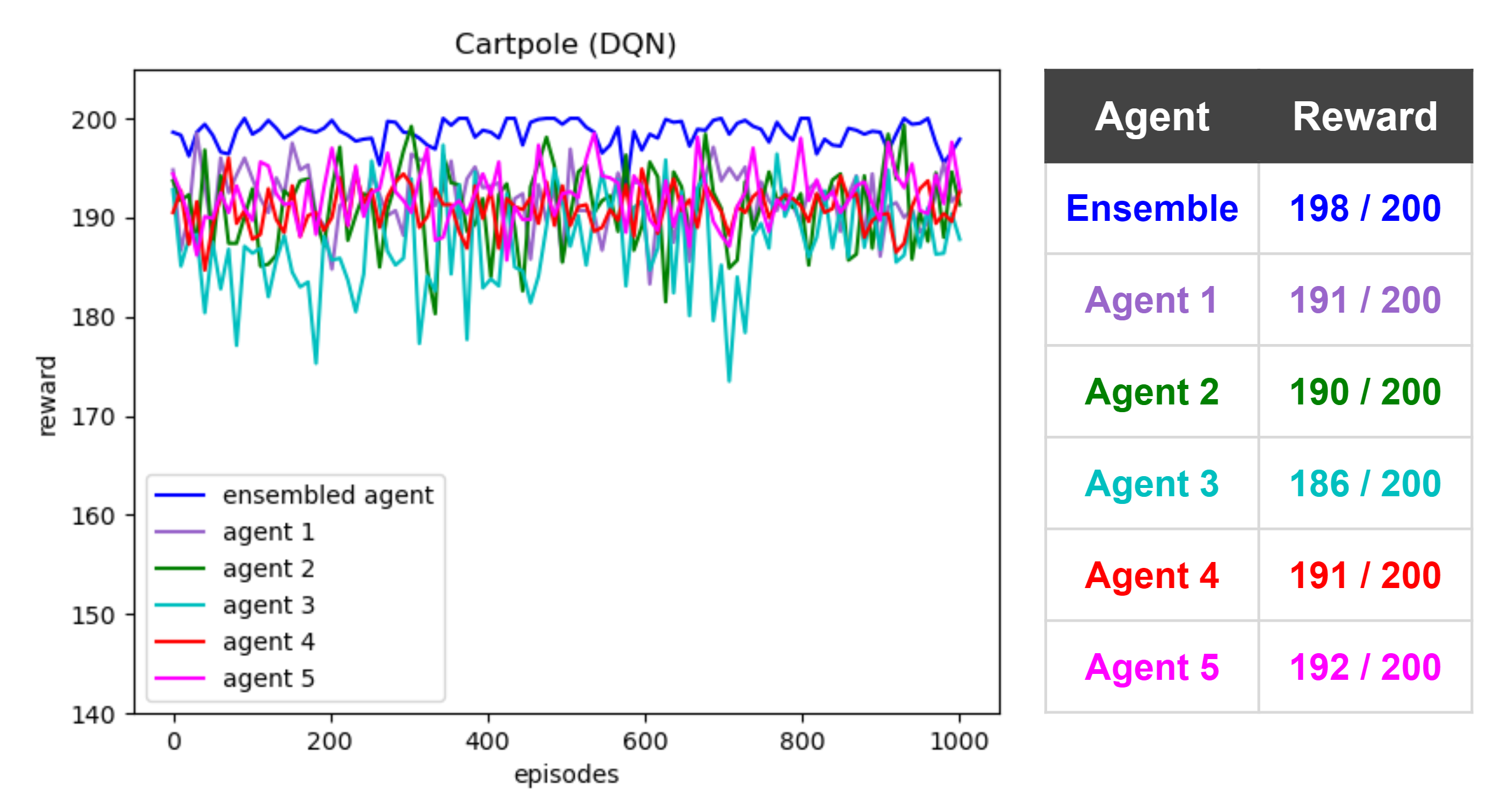 Ensemble Algorithms In Reinforcement Learning – HHCT
