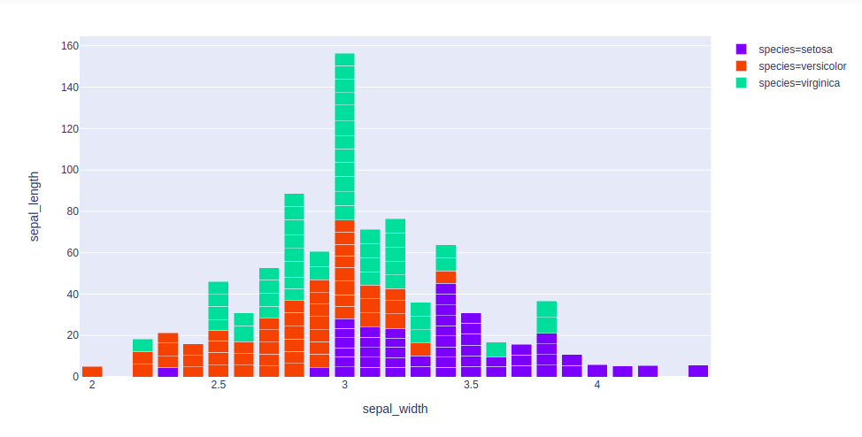 GitHub - Bharatnaty/DATA-VISUALIZATION: LEARN VISUALIZATION WITH ...