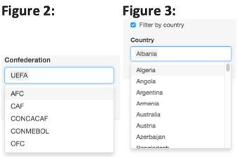 GitHub - softspike/data_visualisation: Interactive data visualisation ...