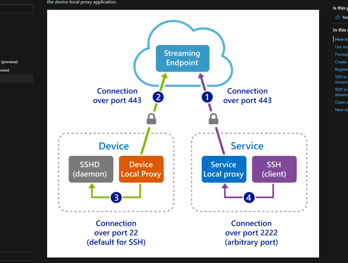Dark Theme picture unreadable · Issue #50819 · MicrosoftDocs/azure-docs ...