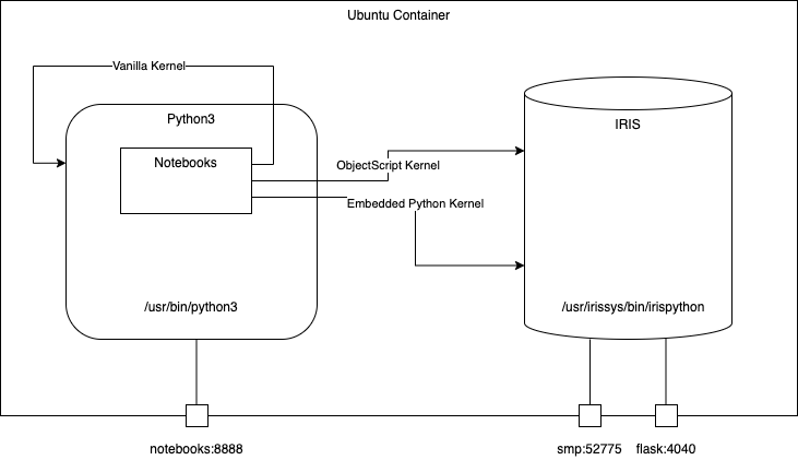 Diagram