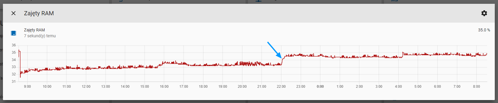 Possible memory leak during data update · Issue #1126 · hacs ...