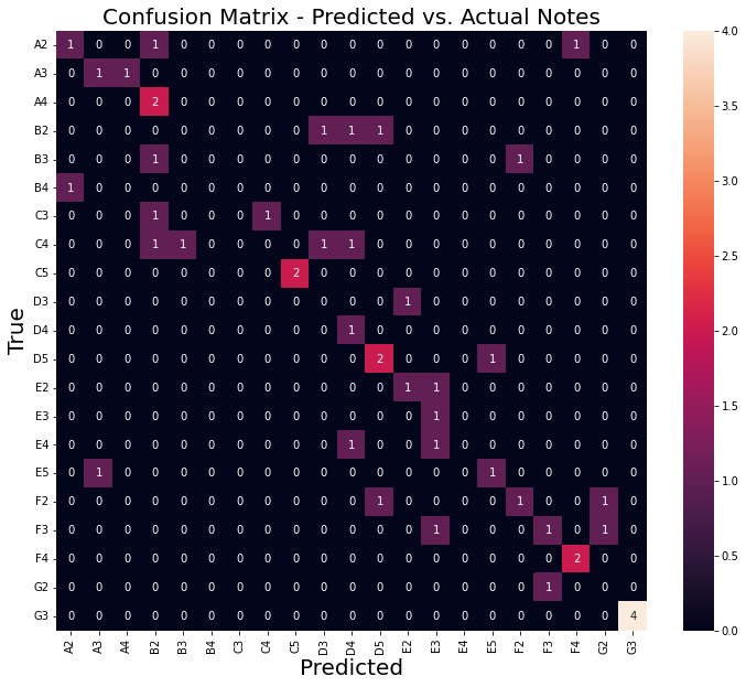 github-kaczynskis-adl-final