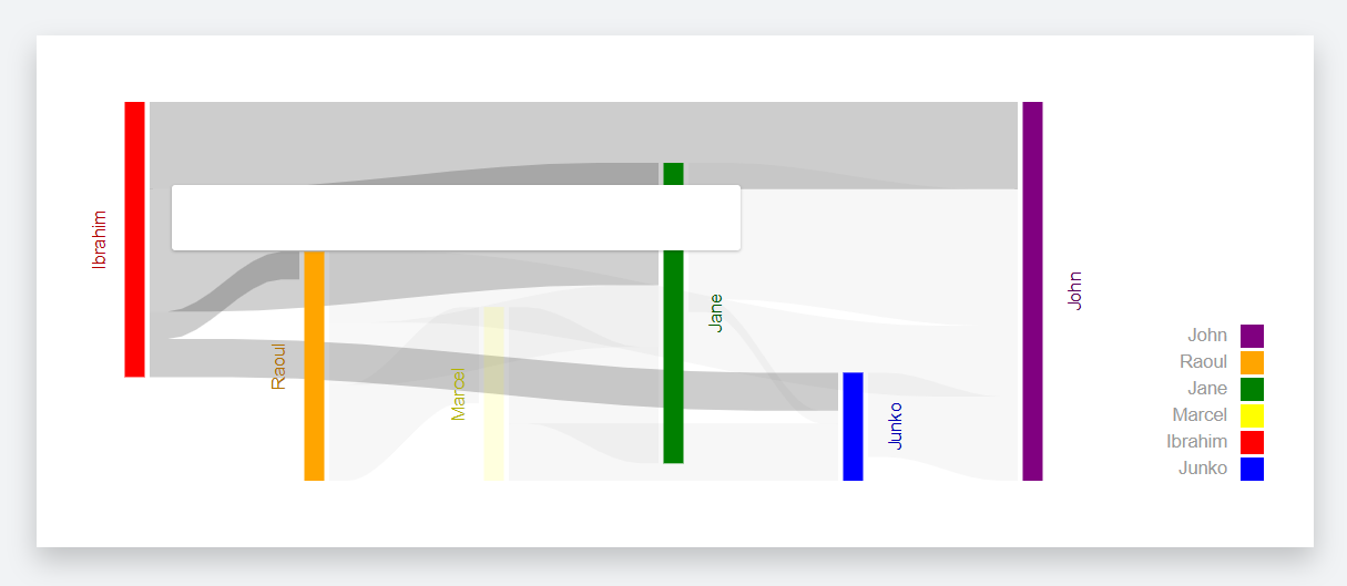Sankey Tooltips Render But Are Blank Issue 517 Plouc Nivo Github