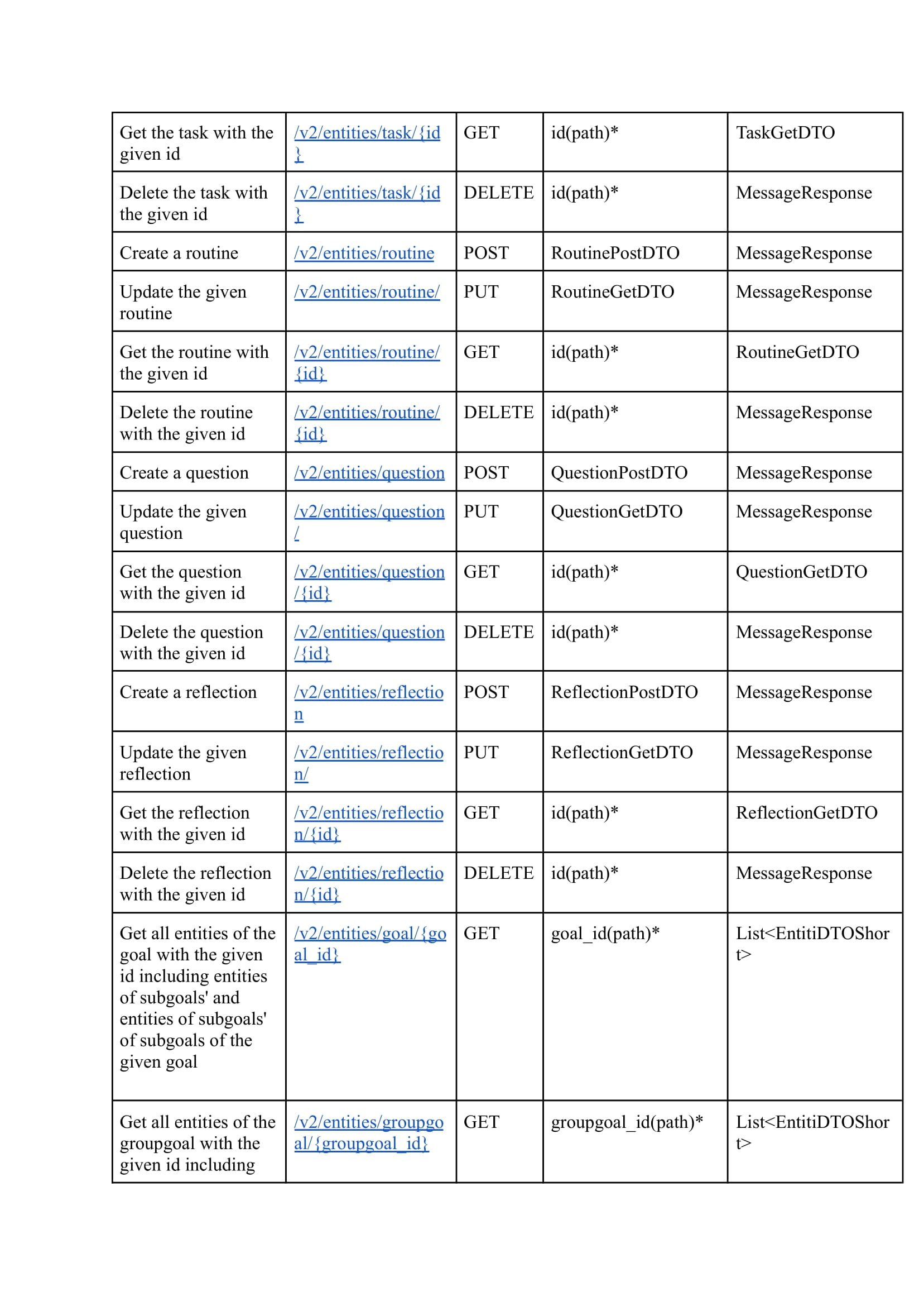 API_endpoints-04
