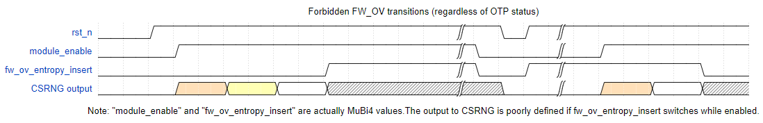 [entropy_src] RFC: Programming Model for FW_OV_ENTROPY_INSERT · Issue ...