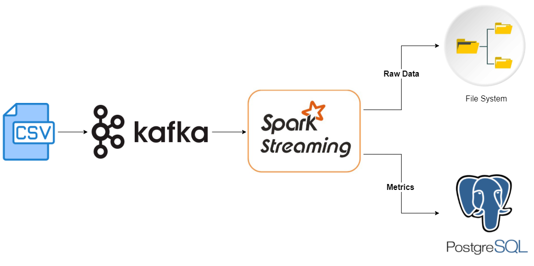 GitHub - niket01/BigDataTask