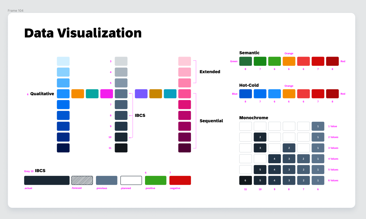 Visual Resources are Color Coded · Issue #1047 · kyma-project/busola ...
