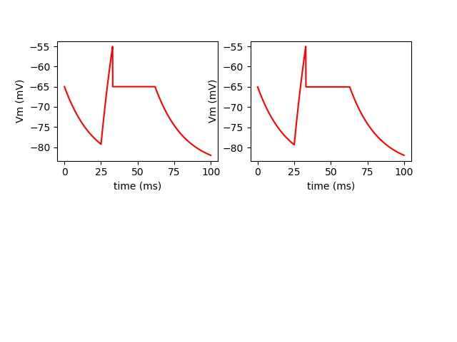 brian1bug_brian2results