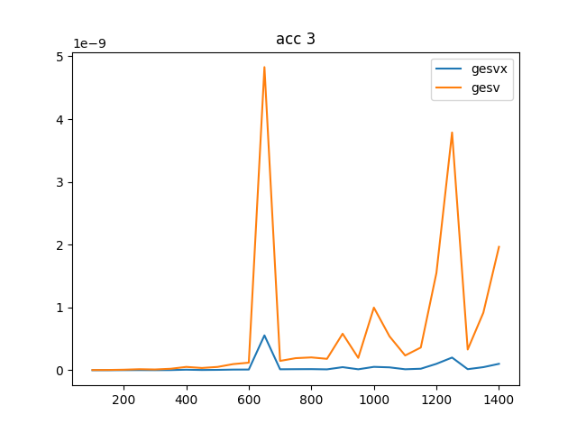 solve3_acc