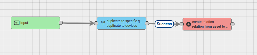 Asset cannot contain device group · Issue #2356 · thingsboard ...