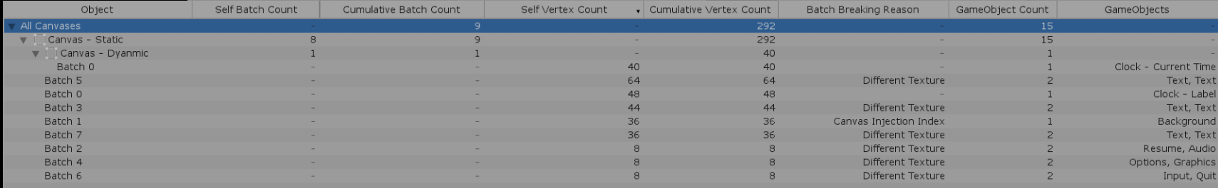 GitHub - thevistfoudation/Profiler: Document Profiler