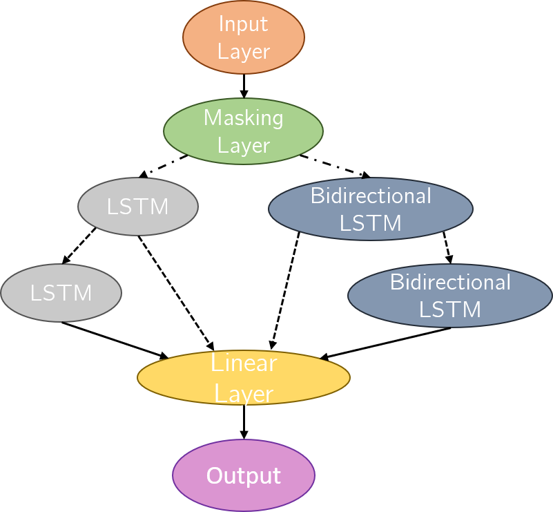 GitHub - shallinan1/CSE490_Final_Project: Final project for CSE490G1 ...