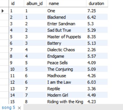 GitHub - pratham-sachdeva/SQL-Music-Data-Analysis