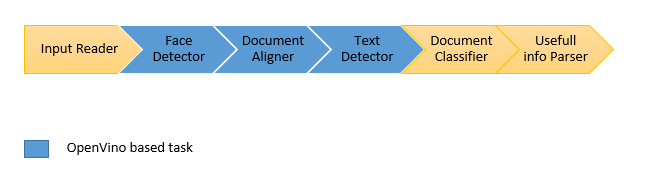 GitHub - halimasoulb/document_identifier