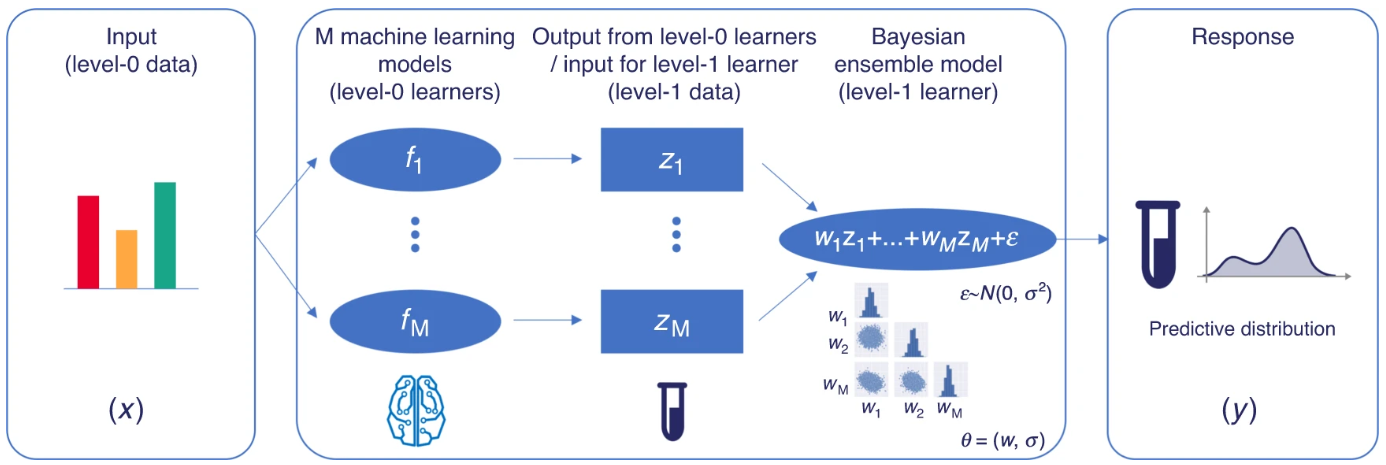 GitHub - Zhiqing-Xu/ART_Modified: A machine learning Automated ...