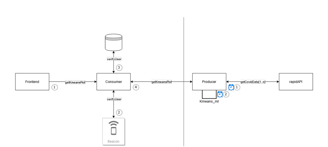 GitHub - zyless/master_security_soa: university project for the subject ...