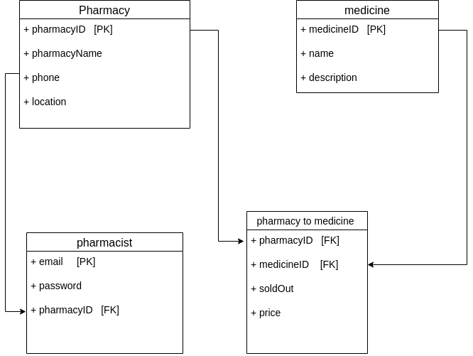 Untitled Diagram (3)
