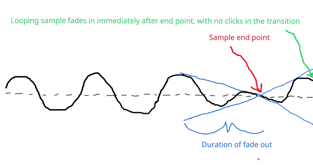 Audio file processor fade in/out · Issue 5855 · LMMS/lmms · GitHub