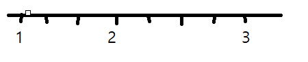 how to clean axis datakey when data has same key value? · Issue #1727 ...
