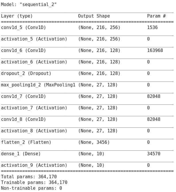 GitHub - nguyenthi47/SpeechEmotionRecognition