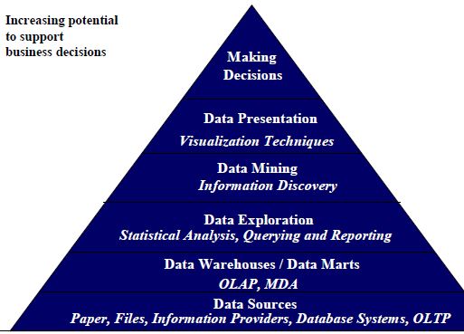 GitHub - sasireddyvari/Business_Intelligence_Tools: Powerful BI tools ...
