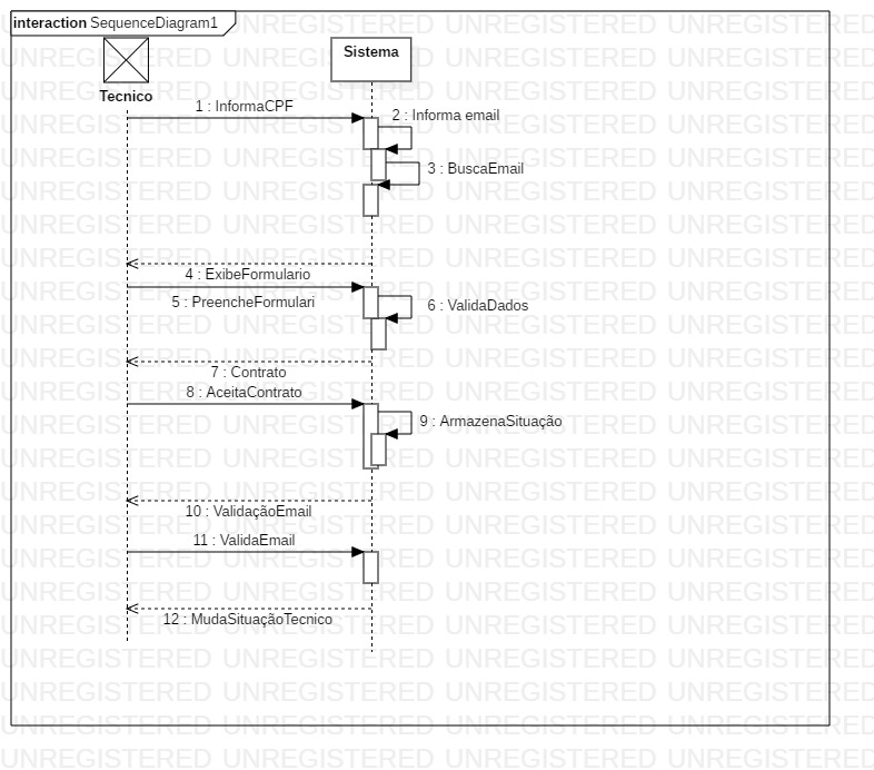 SequenceDiagram1