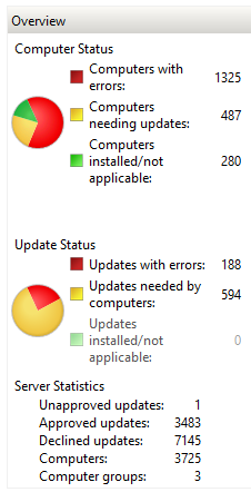 [apps::wsus::local::plugin] Computers from Downstreams servers are not ...