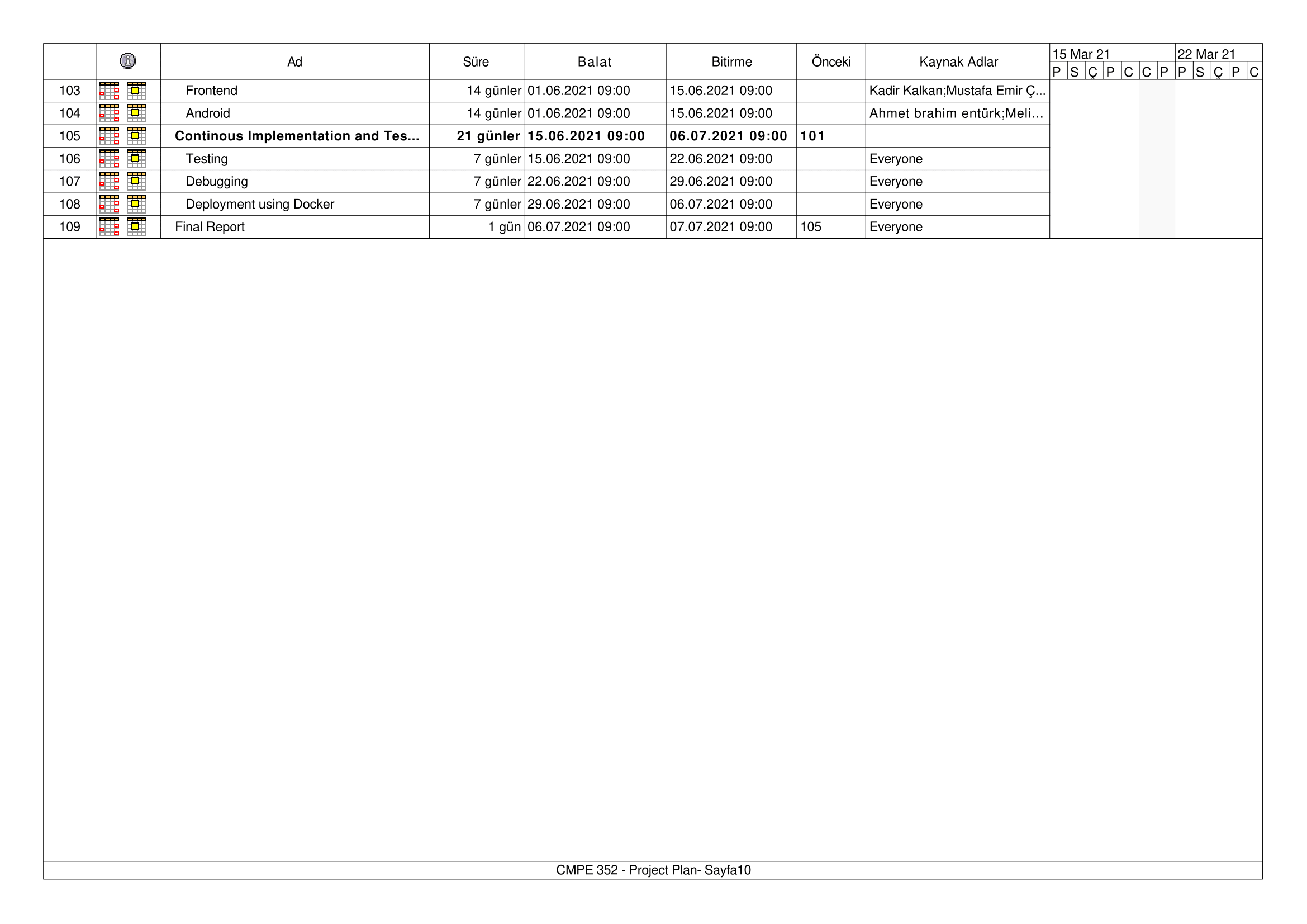 CMPE 352 - Project Plan-10