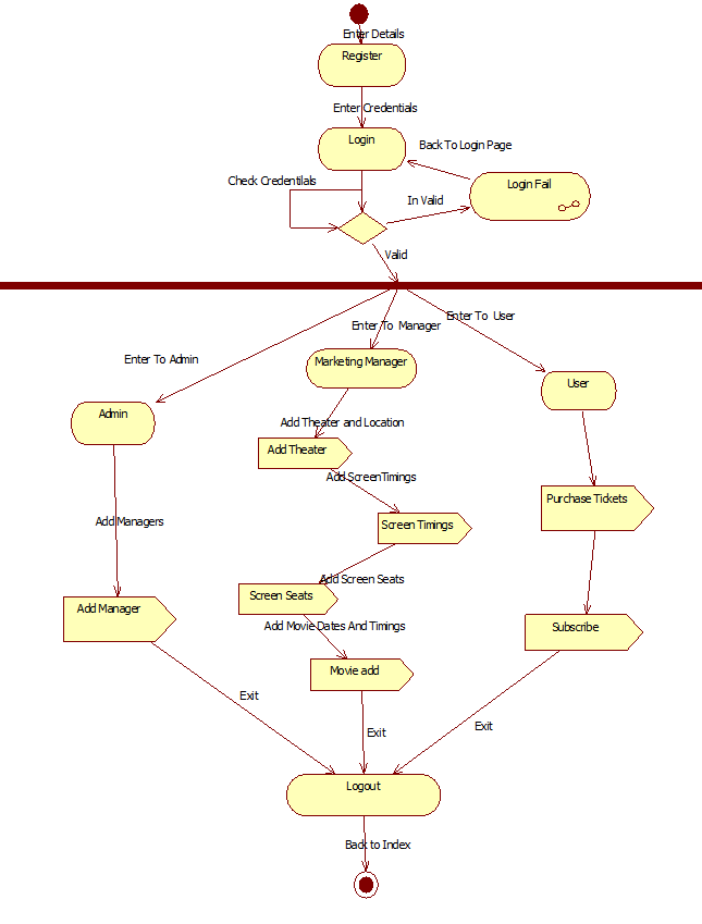 github-sourabhgavsane-moviebookingsystem-create-a-dynamic-and