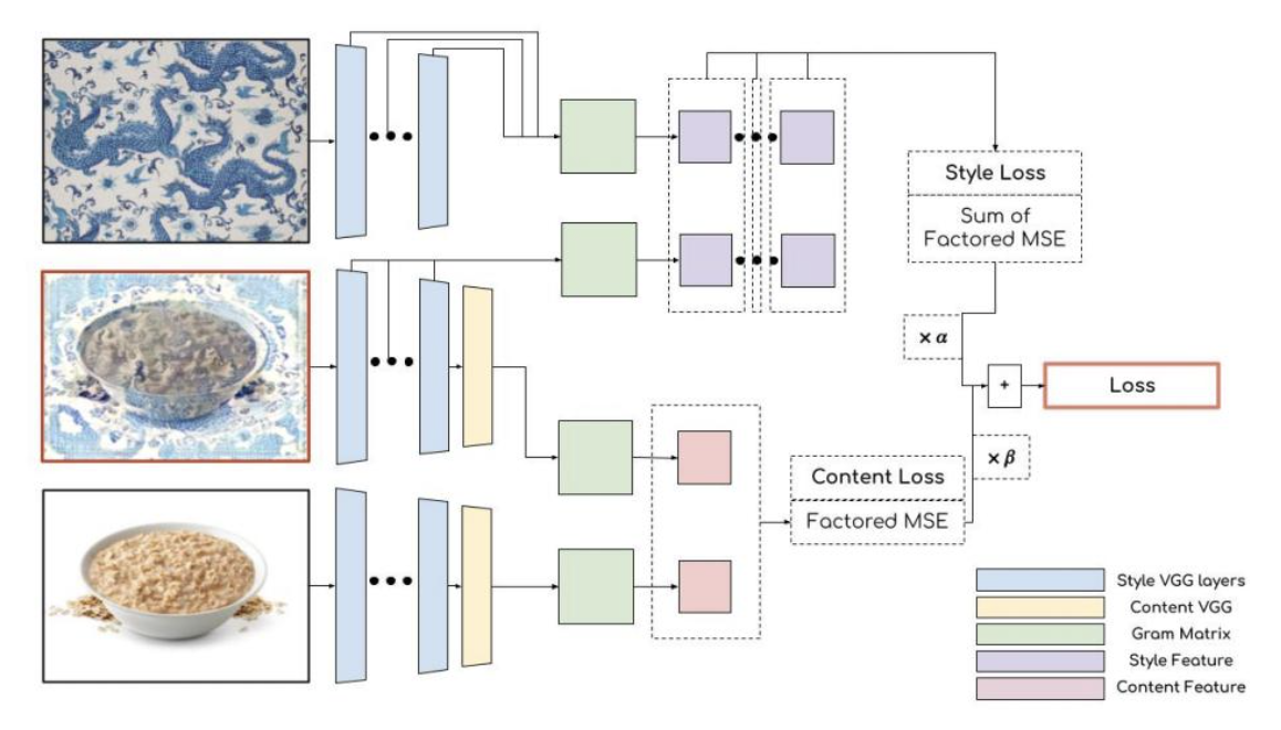 GitHub - guoclara/cv-style-transfer