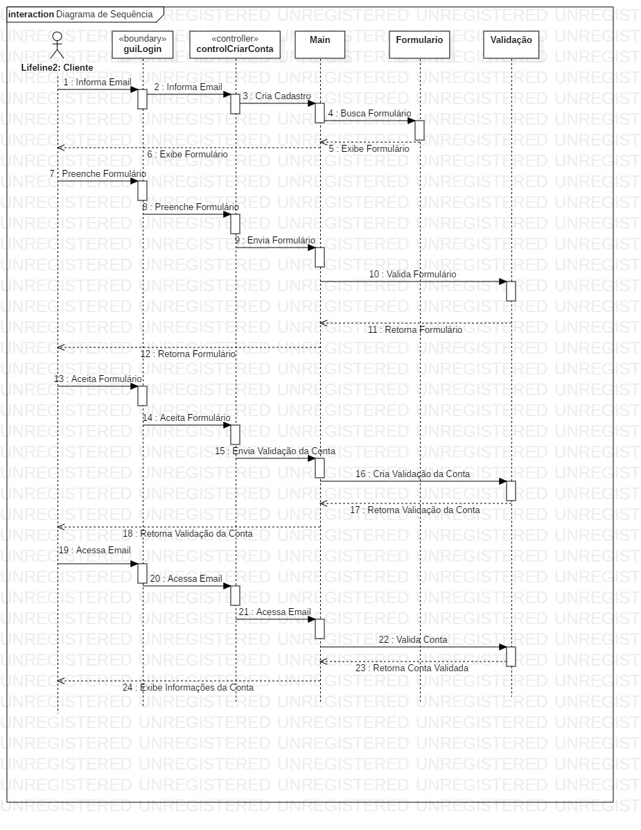 Diagrama de classes e diagrama de sequência do caso de uso Criar conta ...