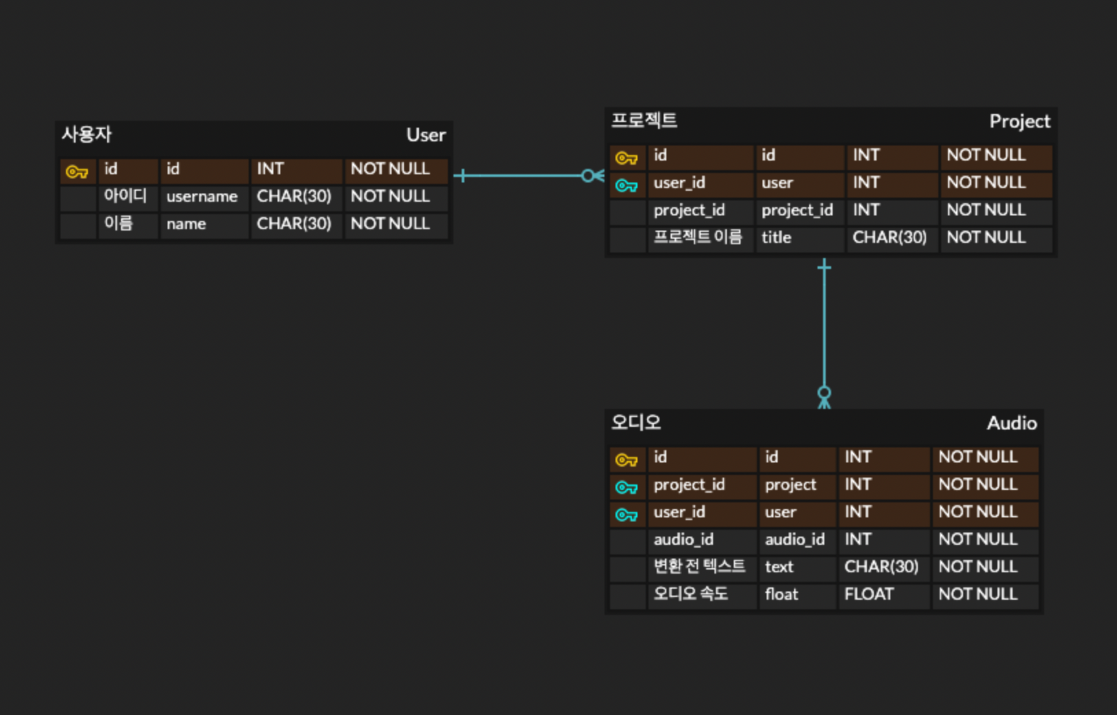 GitHub - HyeonsooKim/TTS-preprocess-backend