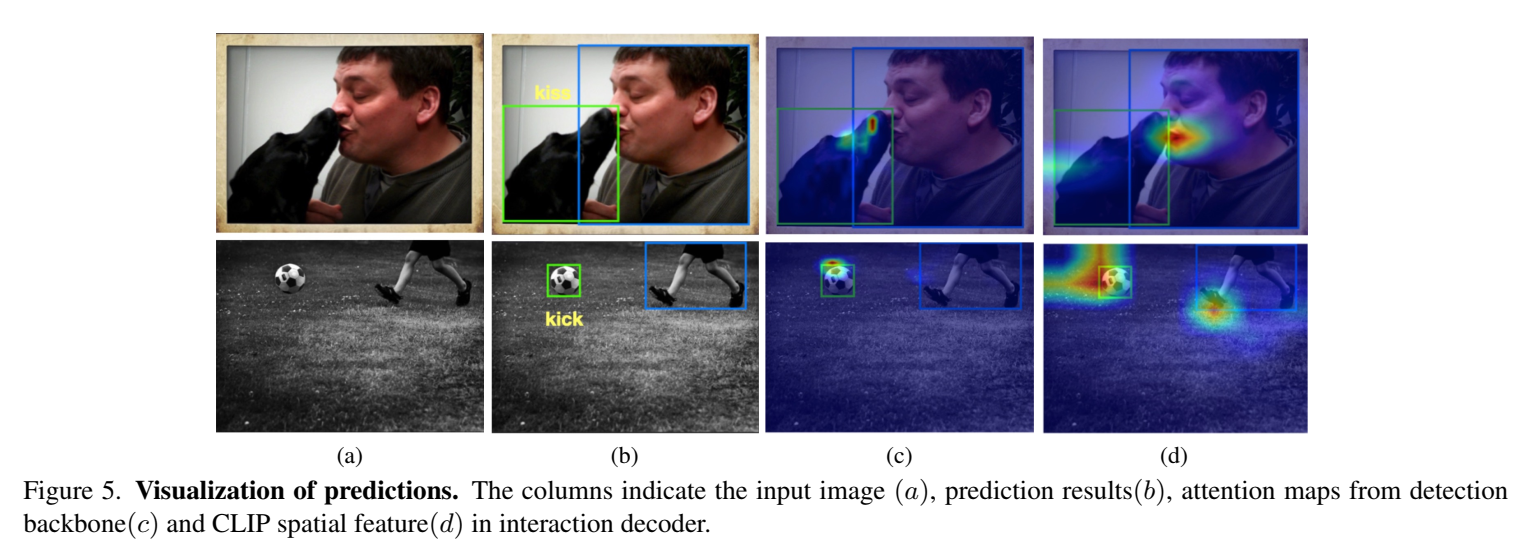 code for visualization · Issue #3 · Artanic30/HOICLIP · GitHub