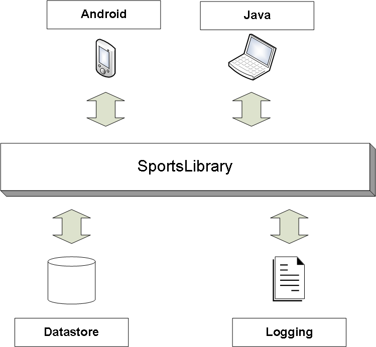 GitHub - hiroladev/sportsapplications: A library for sporty activities ...