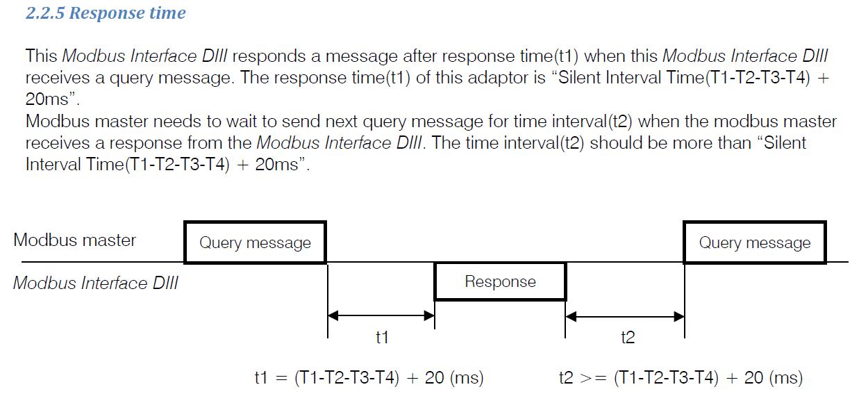 Add a adjustable waiting time between response from RS485 slave and new