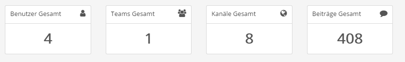 grafik