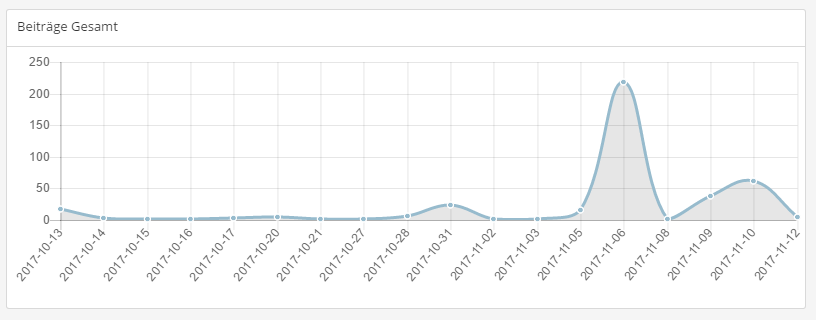 grafik