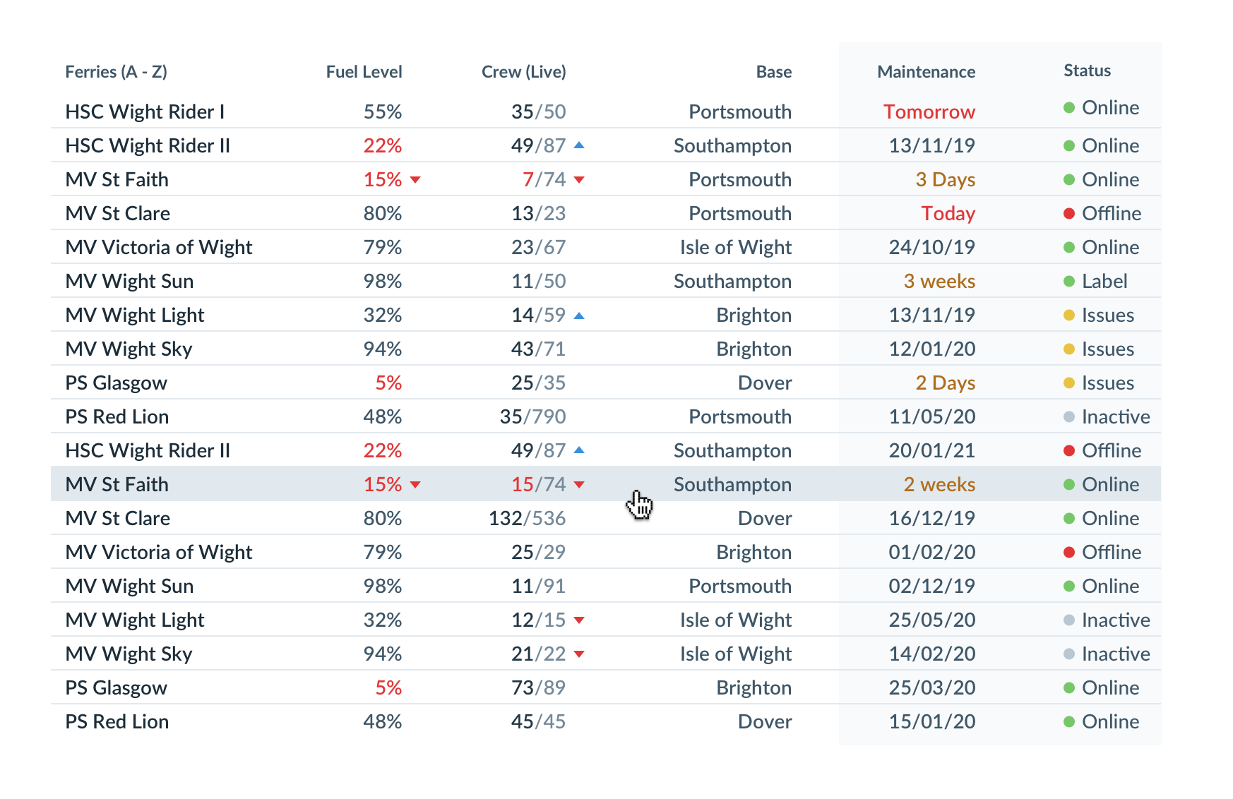 Table Component · Issue #286 · Royal-Navy/design-system · GitHub