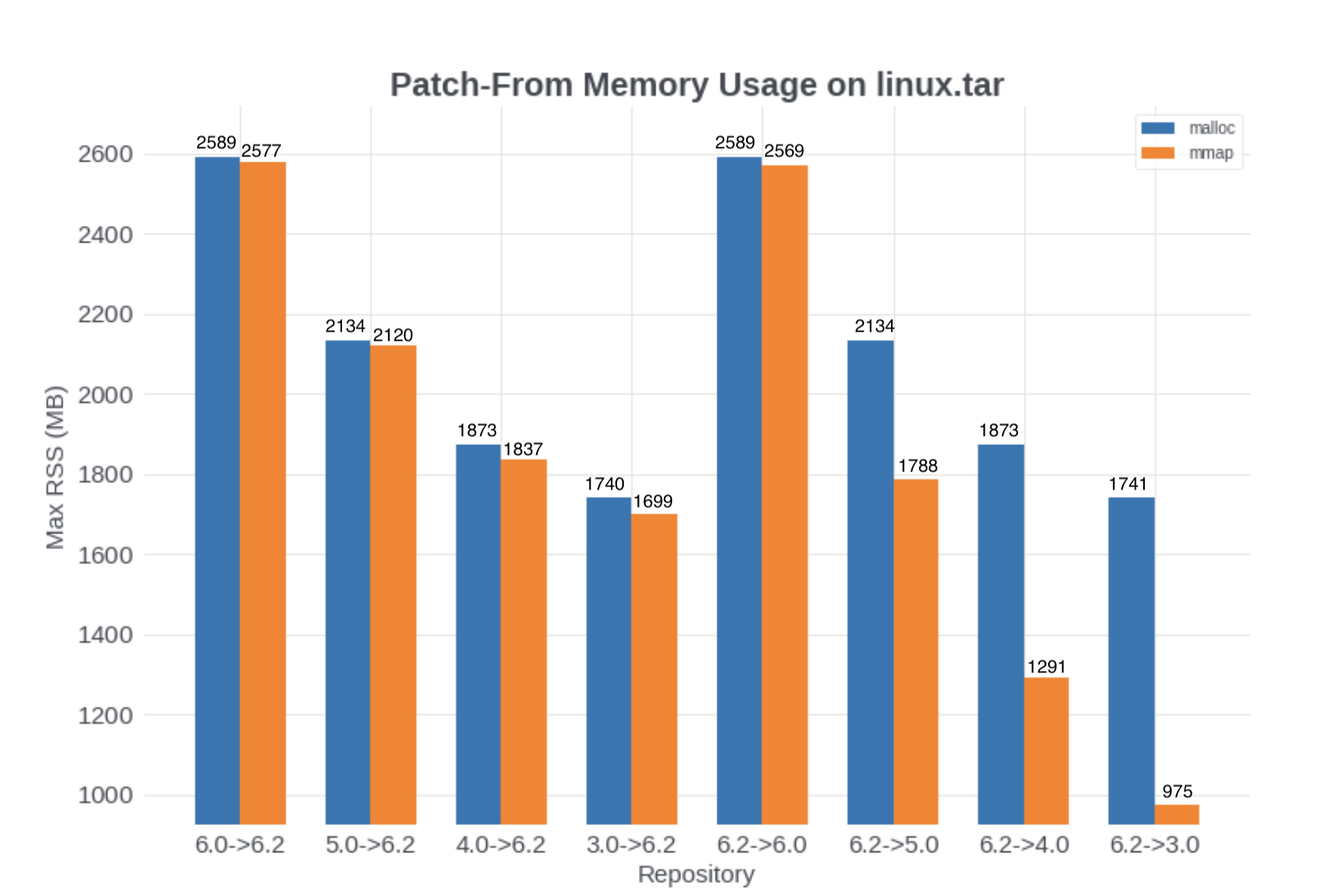 mmap_memory_usage